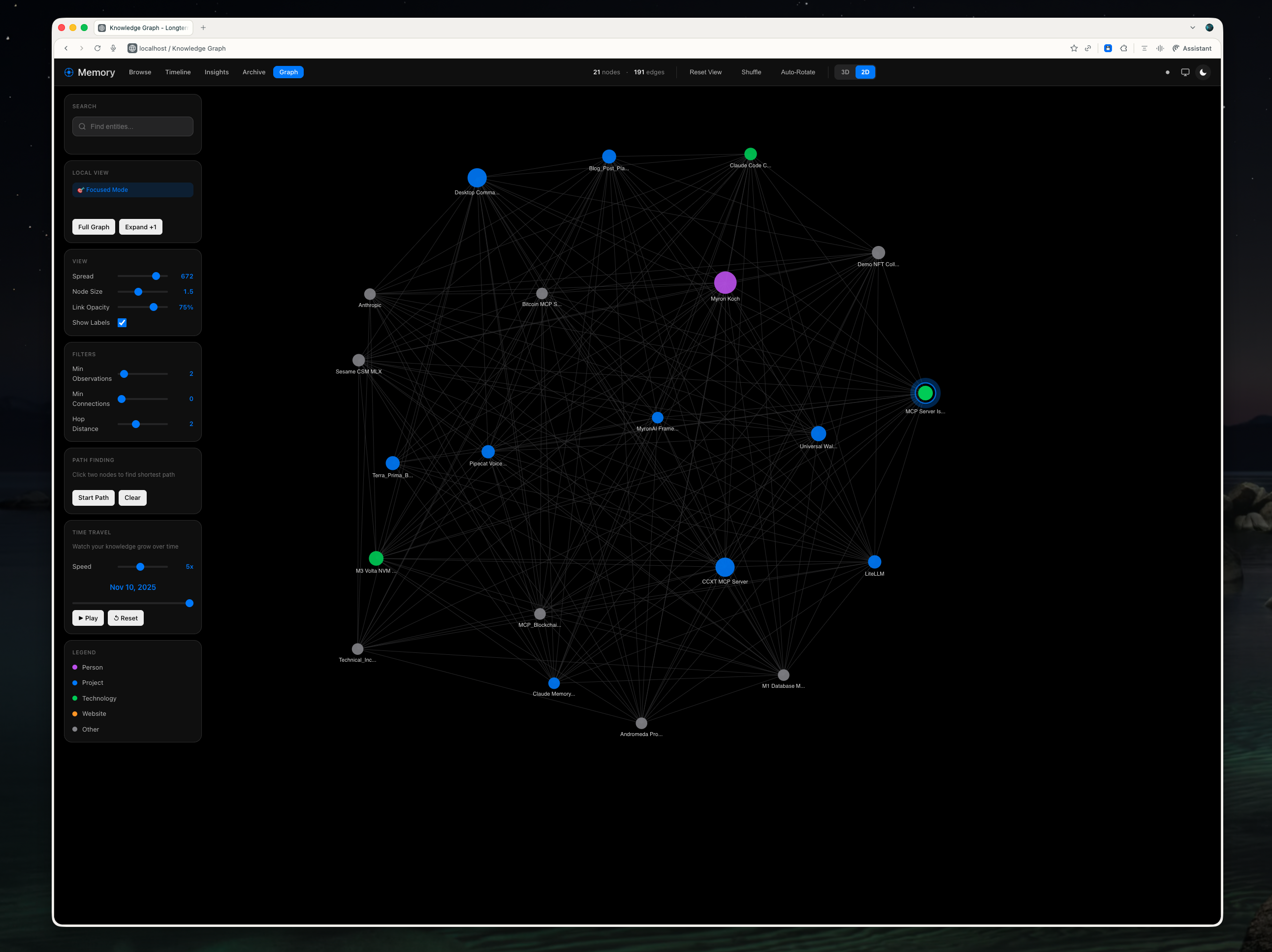 Knowledge Graph - 2D with Focus