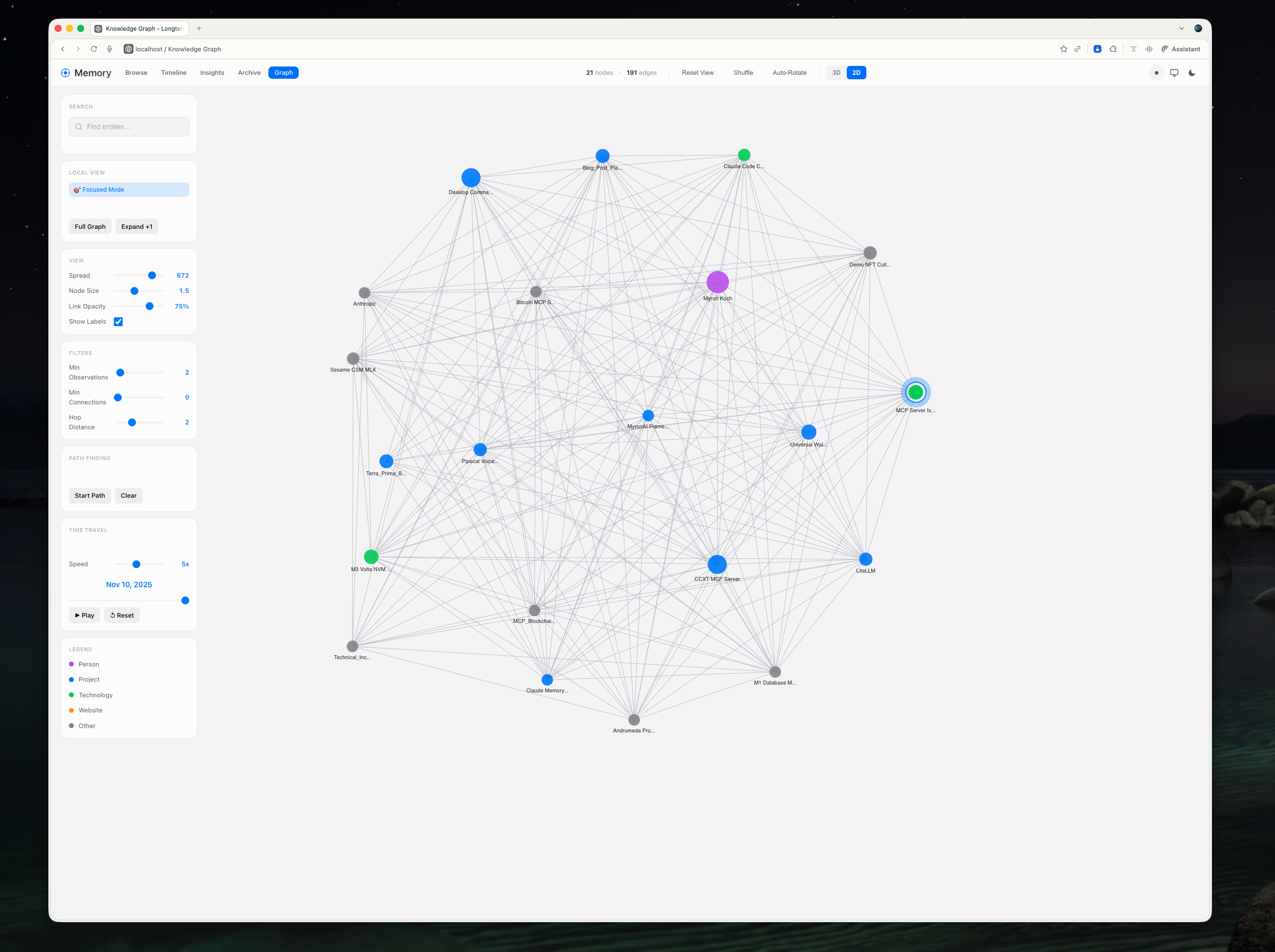 Knowledge Graph - 2D Light Mode